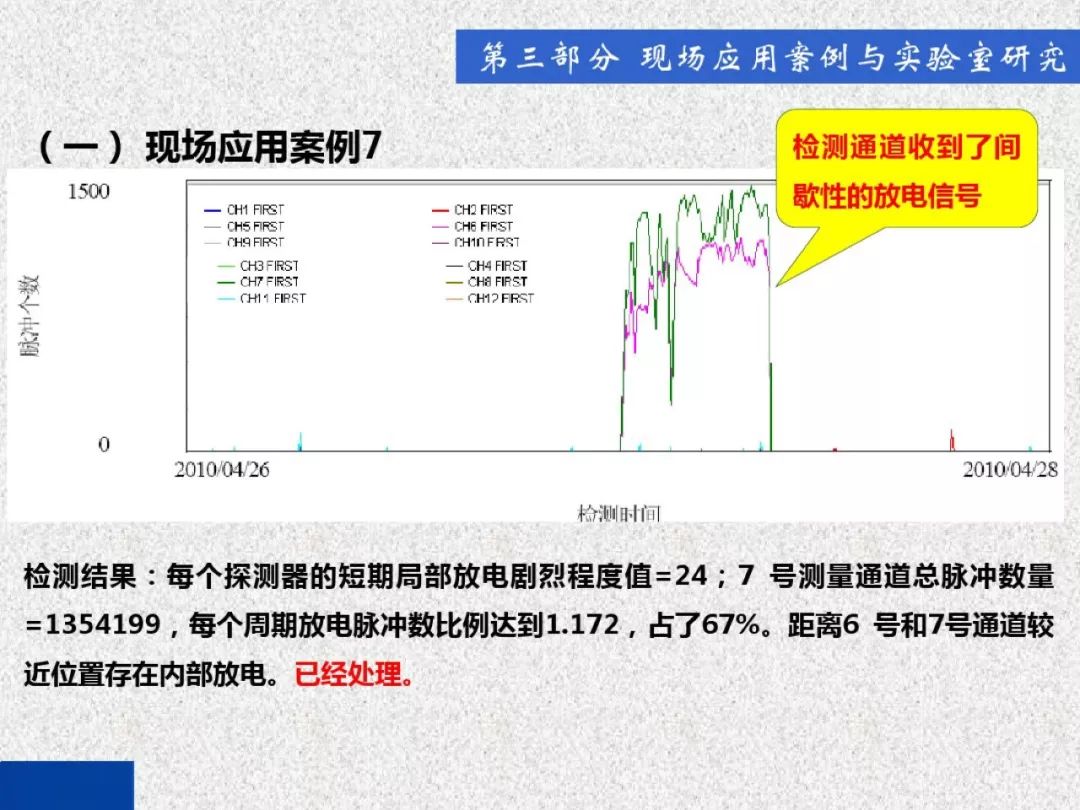 超級詳細！開關柜局部放電實時檢測技術探討