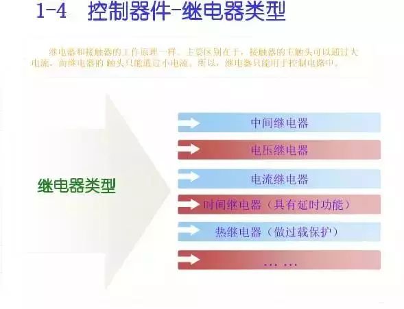 圖10KV開關柜控制保護動作原理