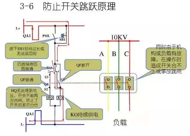 圖10KV開關柜控制保護動作原理