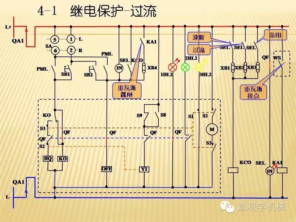 中壓開關柜高清3D動畫分析，控制原理PPT！