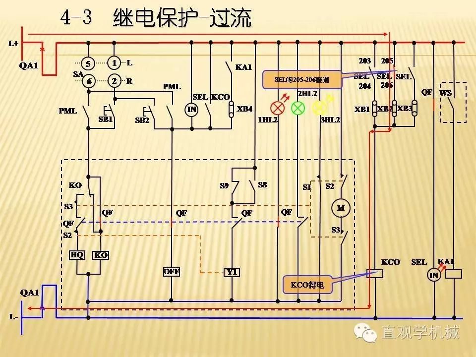 中壓開關柜高清3D動畫分析，控制原理PPT！