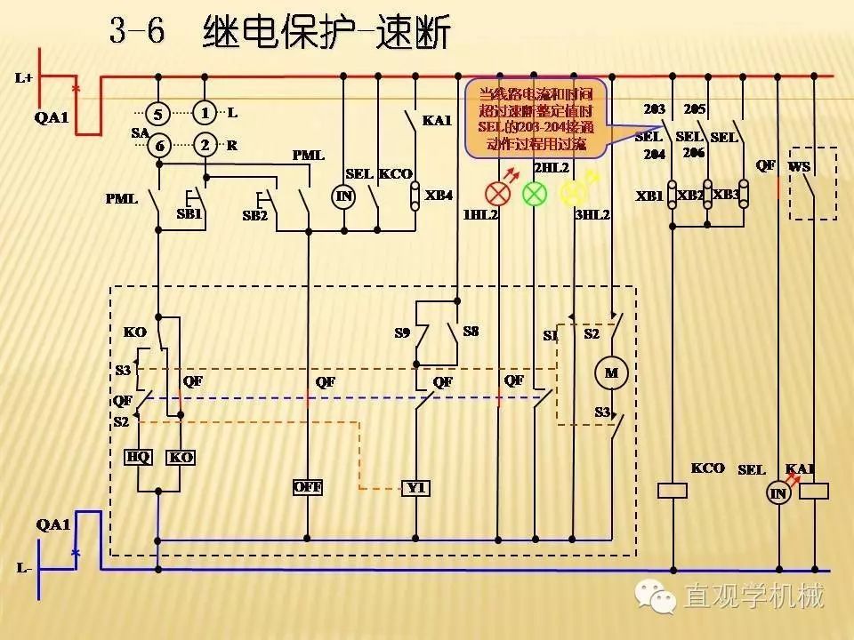 中壓開關柜高清3D動畫分析，控制原理PPT！