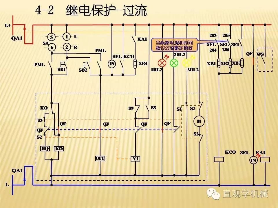 中壓開關柜高清3D動畫分析，控制原理PPT！