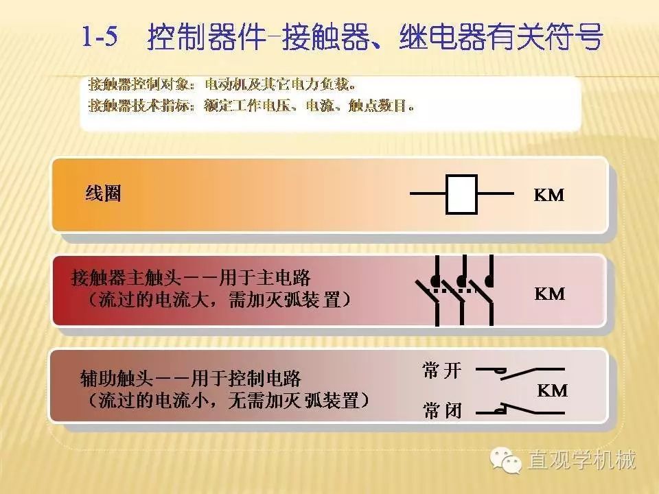 中壓開關柜高清3D動畫分析，控制原理PPT！