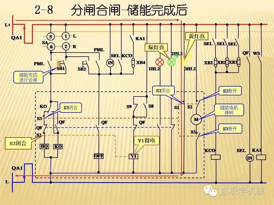 中壓開關柜高清3D動畫分析，控制原理PPT！