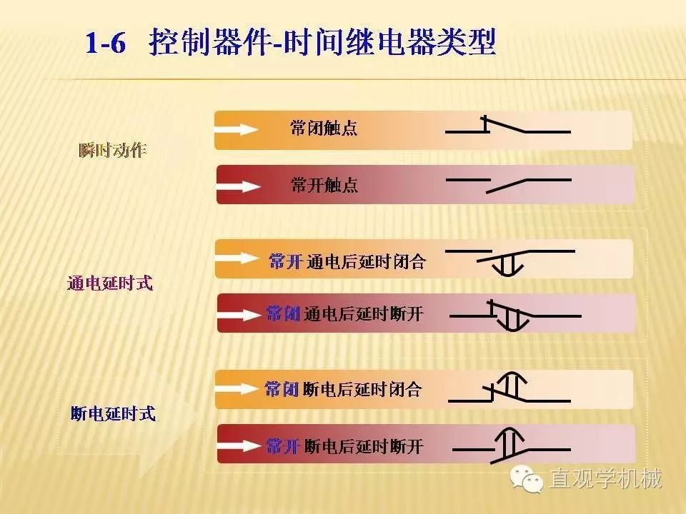 中壓開關柜高清3D動畫分析，控制原理PPT！