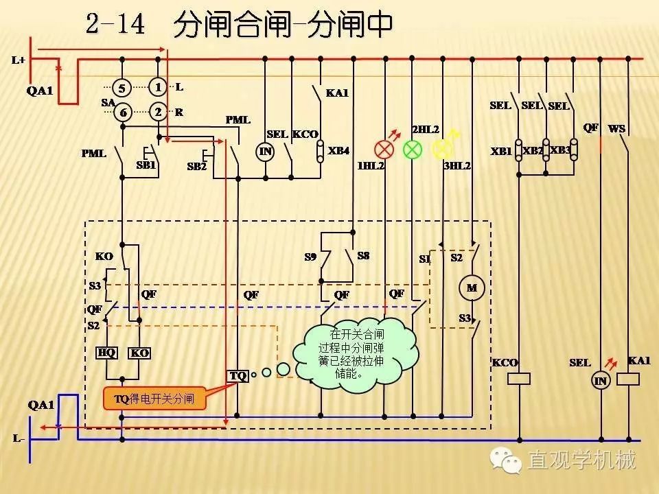 中壓開關柜高清3D動畫分析，控制原理PPT！