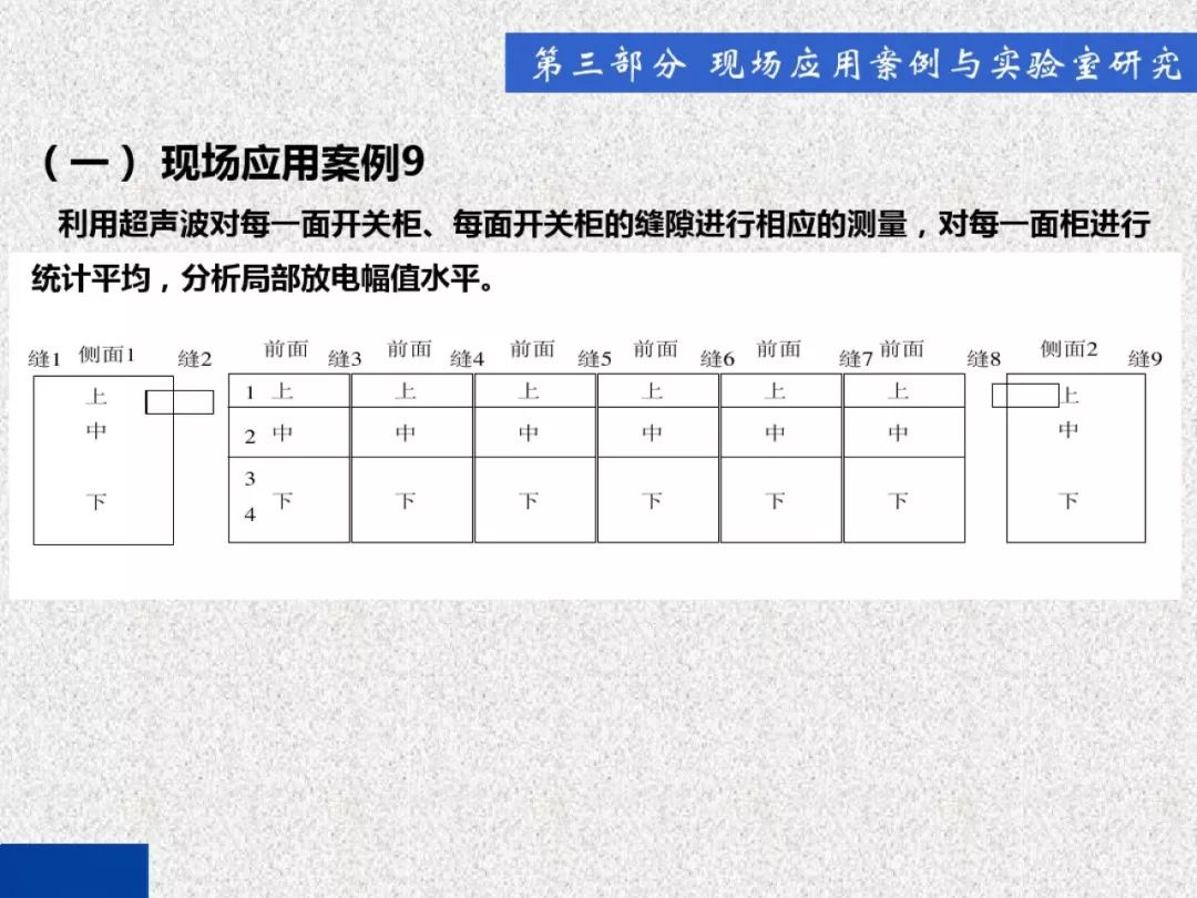 開關柜局部放電帶電檢測技術