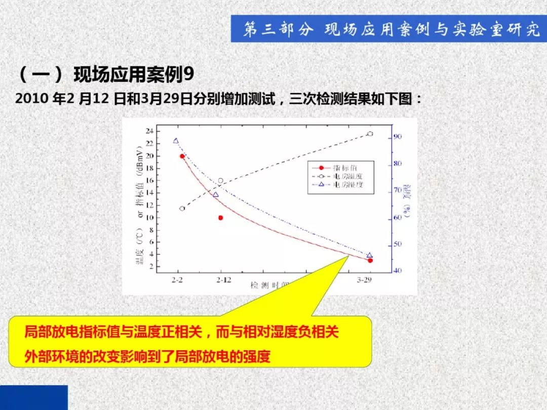 開關柜局部放電帶電檢測技術