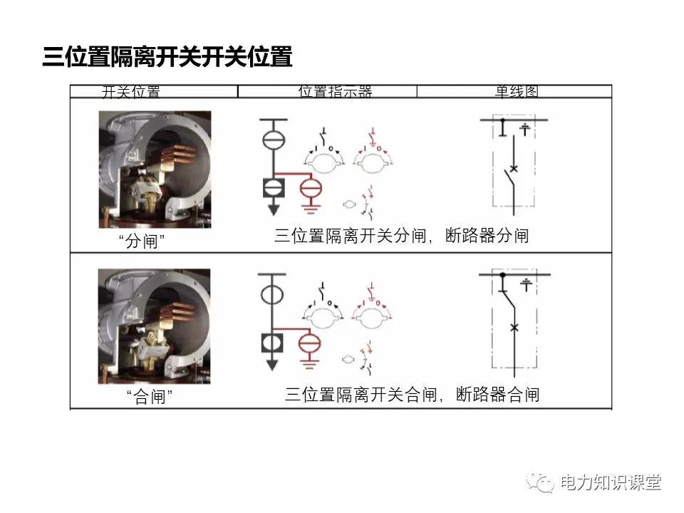 知識(shí)擴(kuò)展|高壓開關(guān)柜系統(tǒng)培訓(xùn)