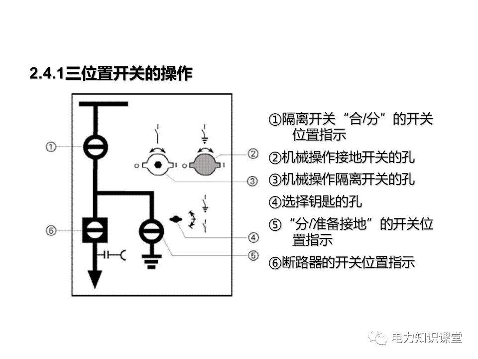 知識(shí)擴(kuò)展|高壓開關(guān)柜系統(tǒng)培訓(xùn)