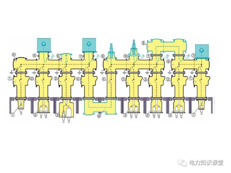 知識(shí)擴(kuò)展|高壓開關(guān)柜系統(tǒng)培訓(xùn)