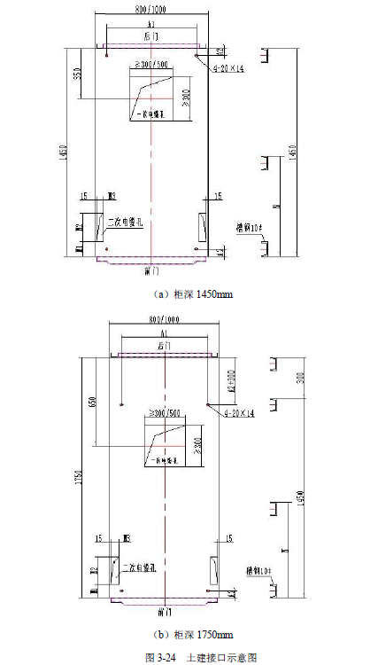 12 KV手車類型開關柜標準化設計定制方案(2019年版)