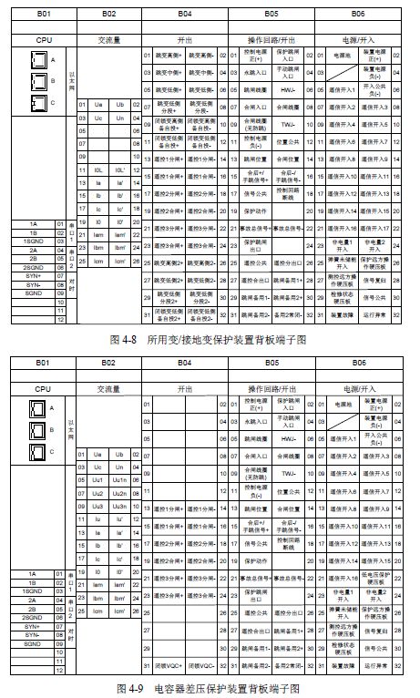 12 KV手車類型開關柜標準化設計定制方案(2019年版)