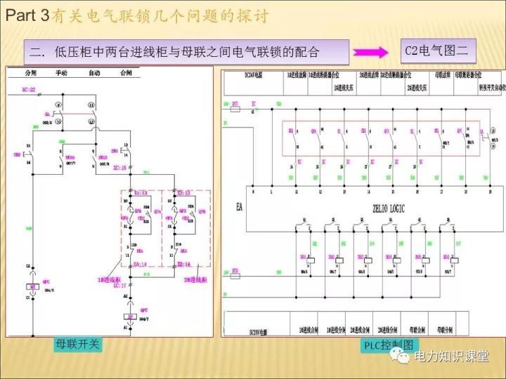 解釋開關(guān)柜的機(jī)電聯(lián)鎖知識(shí)