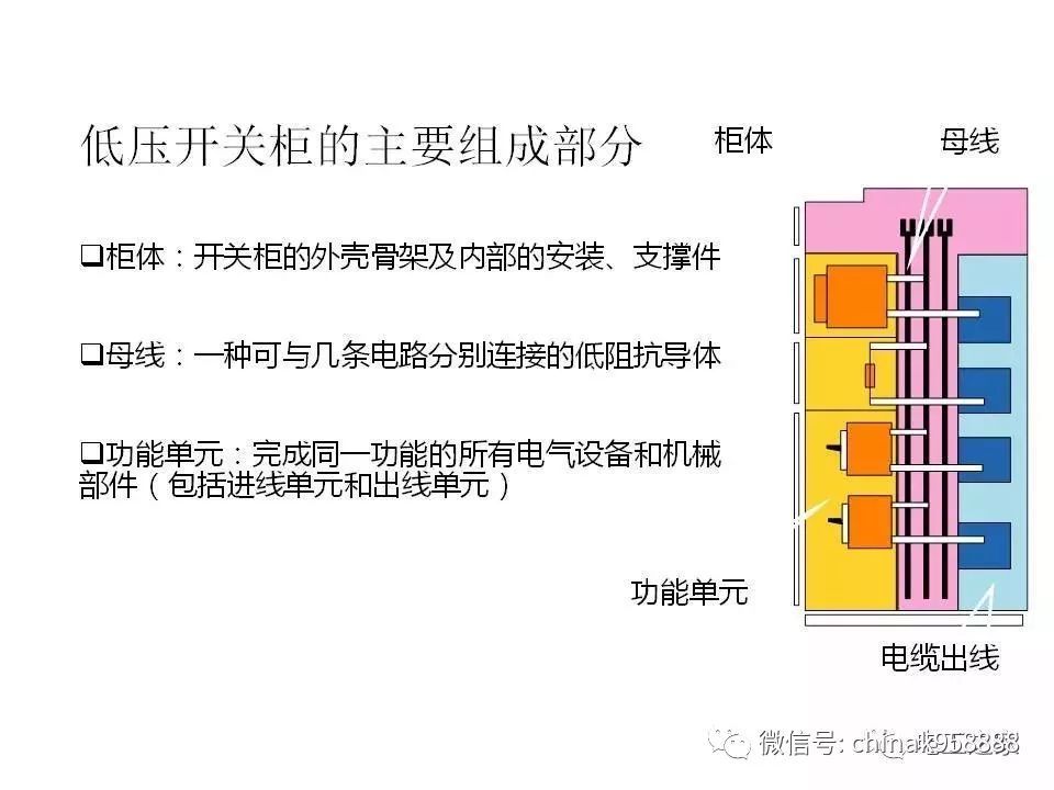 中國(guó)工業(yè)控制|低電壓開關(guān)柜基本知識(shí)