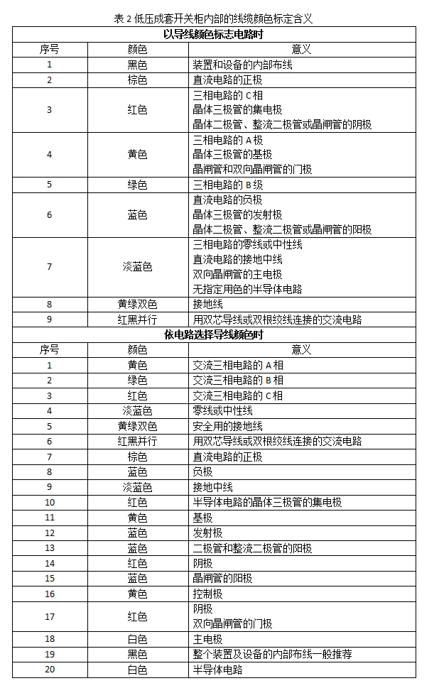 低壓設置開關柜電線顏色和字母標識