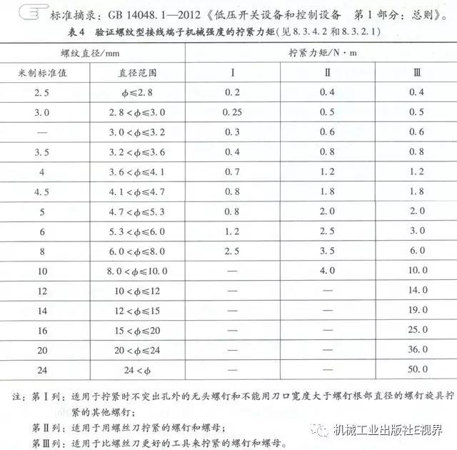 分享經(jīng)驗！低壓開關(guān)柜主母線表面是否需要鍍錫或鍍銀？