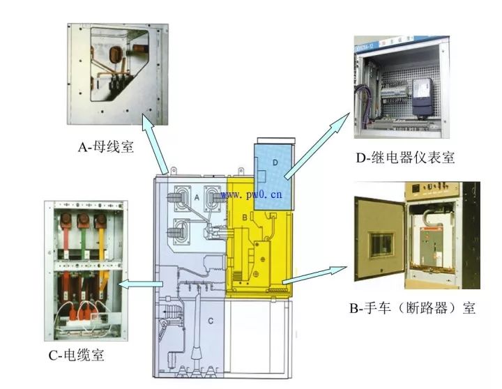 當心|高電壓開關柜幾個容易失效的元件