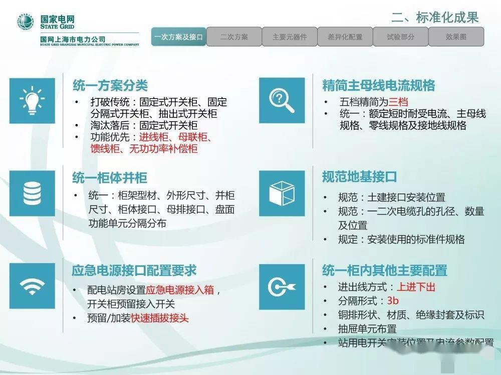 國家電網公司:低電壓開關柜標準化設計方案