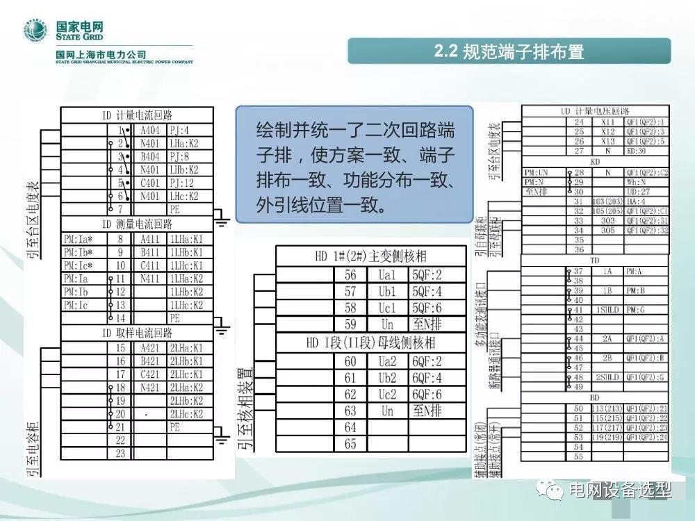 國家電網公司:低電壓開關柜標準化設計方案