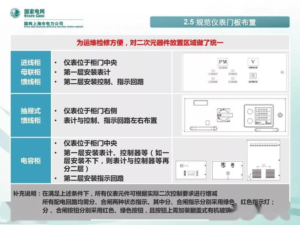 國家電網公司:低電壓開關柜標準化設計方案