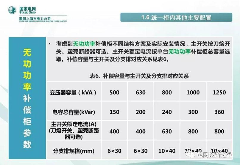 國家電網公司:低電壓開關柜標準化設計方案