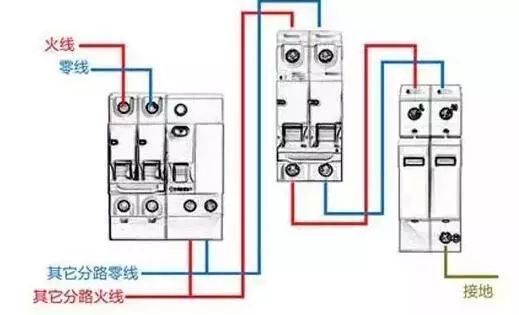 你了解配電箱的內部結構分析嗎？