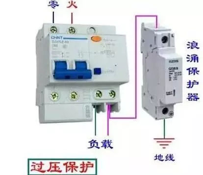 你了解配電箱的內部結構分析嗎？