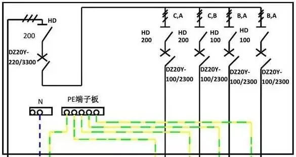 你了解配電箱的內部結構分析嗎？
