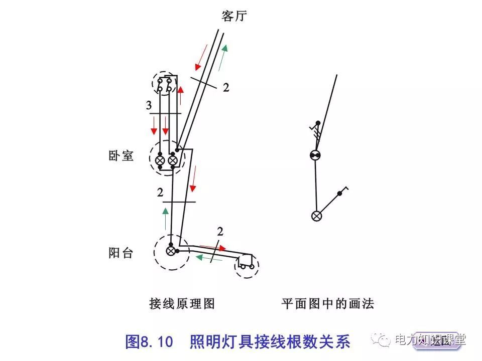 總計，分數配電箱系統(tǒng)圖