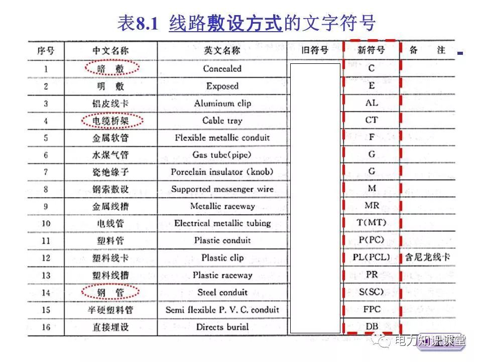 總計，分數配電箱系統(tǒng)圖