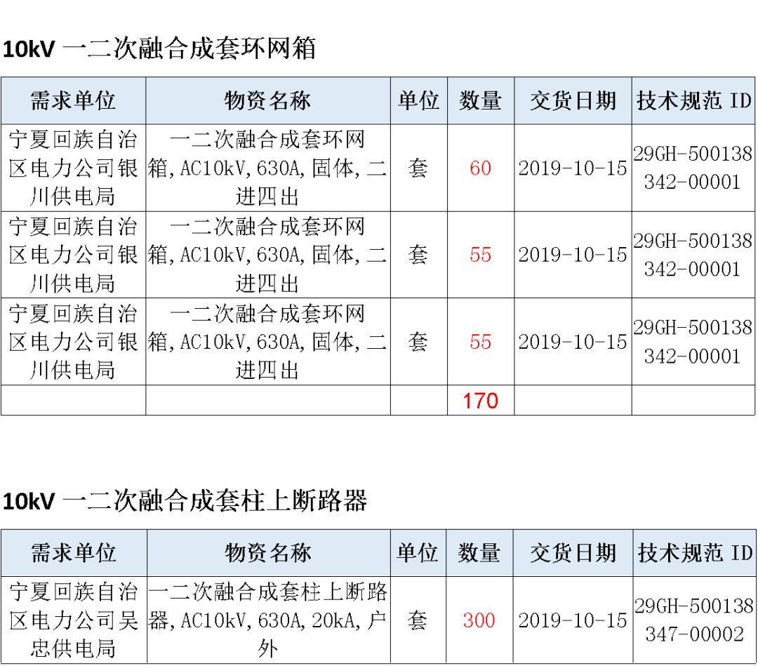 華南電網廣東2019-2020 10kV可拆卸式開關柜國家電網山東首先配電網國家電網寧夏19年物資協議庫流通標準