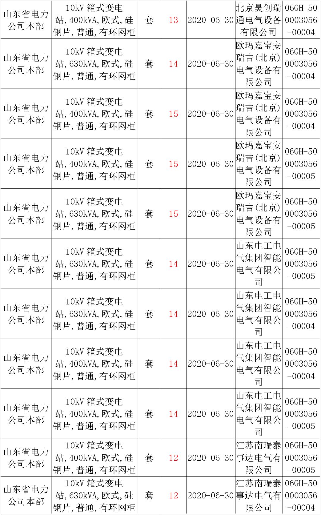 華南電網廣東2019-2020 10kV可拆卸式開關柜國家電網山東首先配電網國家電網寧夏19年物資協議庫流通標準