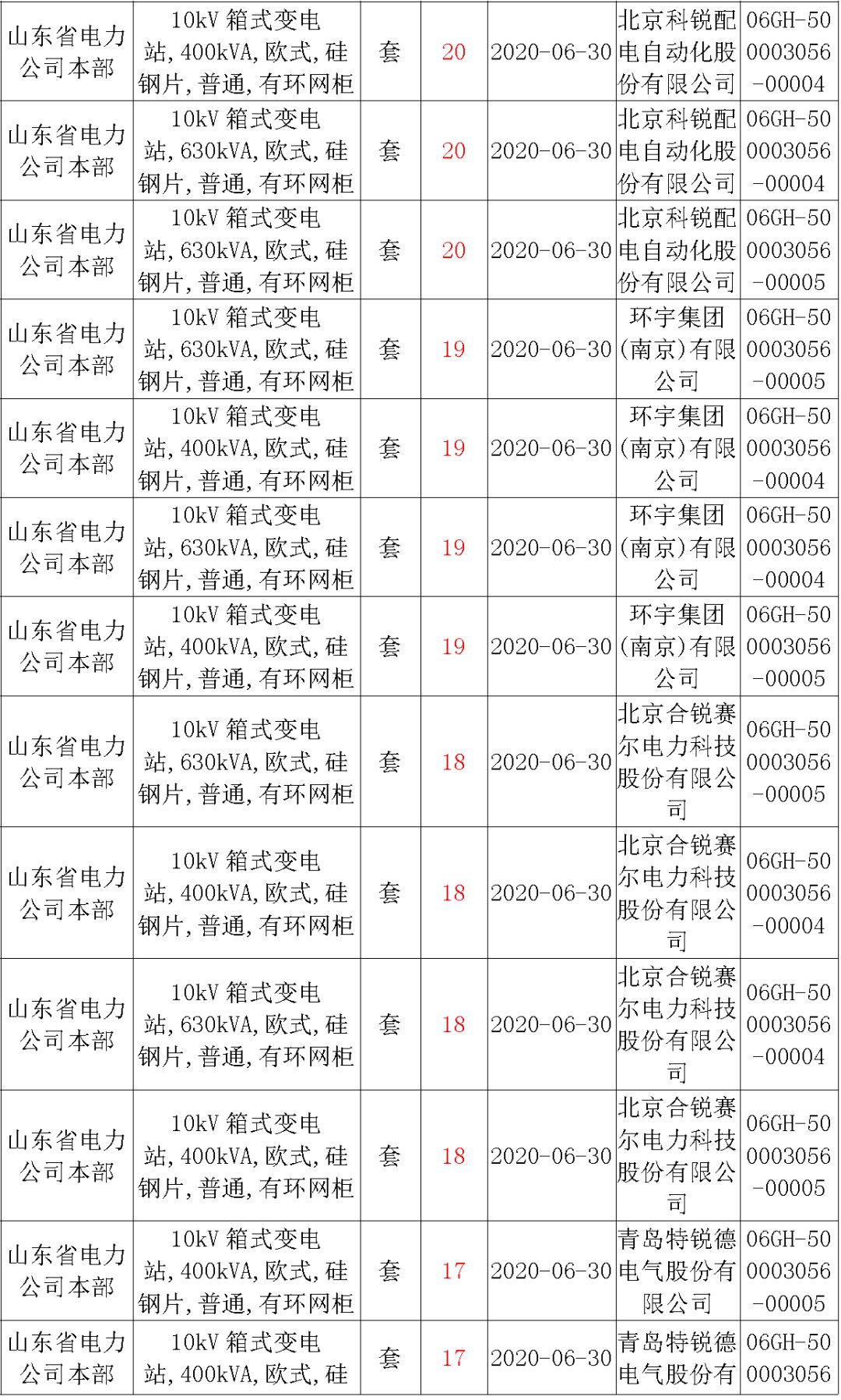 華南電網廣東2019-2020 10kV可拆卸式開關柜國家電網山東首先配電網國家電網寧夏19年物資協議庫流通標準