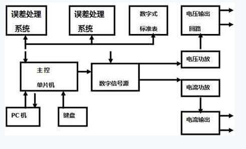 電氣百科:交流變頻電源，過(guò)流繼電器，高壓開(kāi)關(guān)柜，電能表，高低壓配電柜