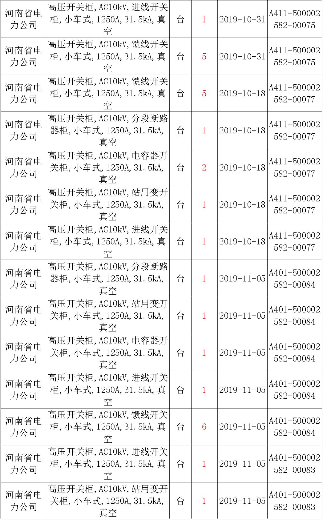 國家電網(wǎng)輸變電工程，19年第三次改造設(shè)備開關(guān)柜2019年海南首先次配電設(shè)備，19年天津首先次擴建材料