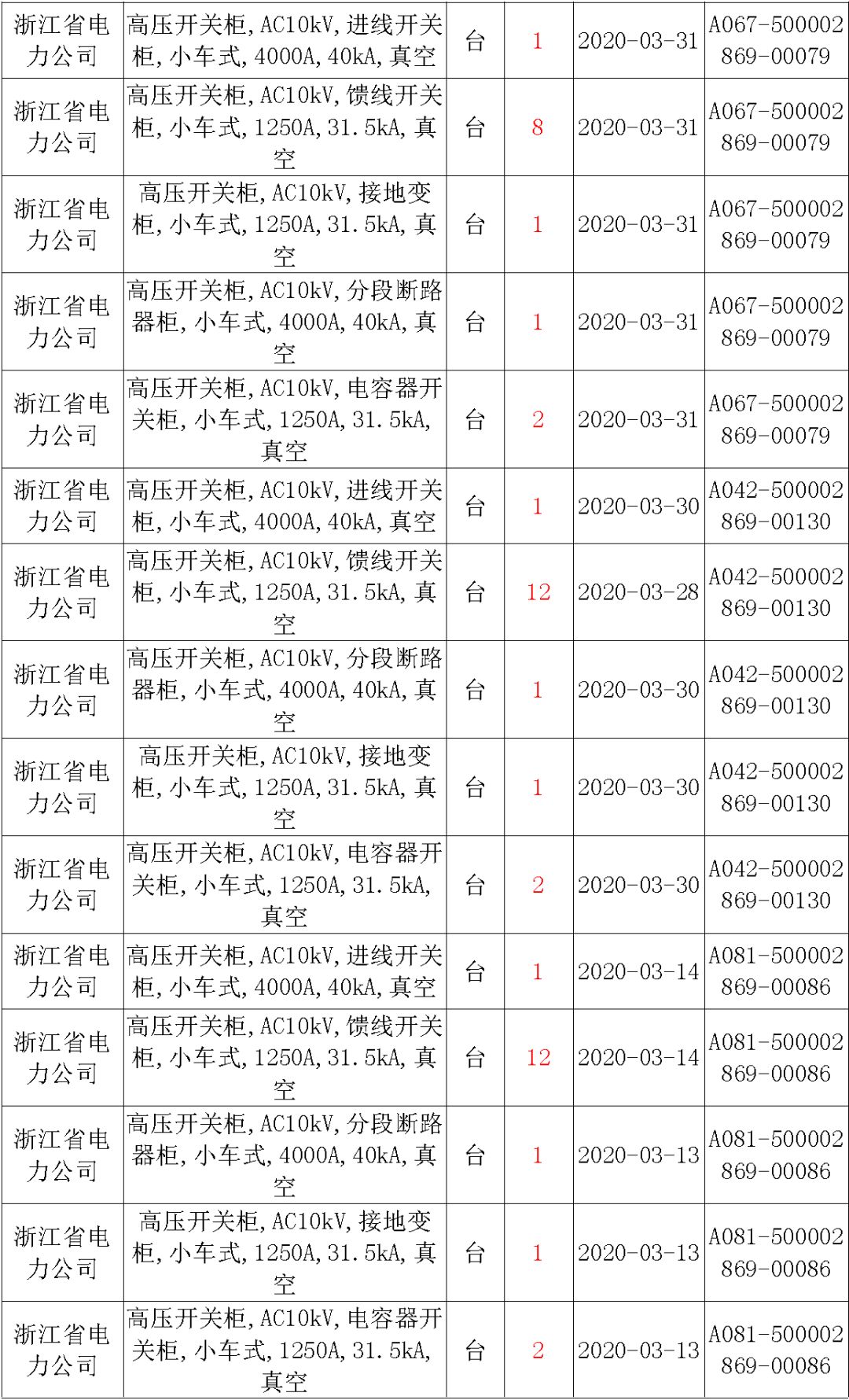 國家電網(wǎng)輸變電工程，19年第三次改造設(shè)備開關(guān)柜2019年海南首先次配電設(shè)備，19年天津首先次擴建材料