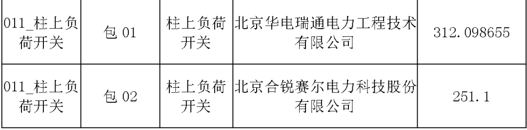 國家電網(wǎng)輸變電工程，19年第三次改造設(shè)備開關(guān)柜2019年海南首先次配電設(shè)備，19年天津首先次擴建材料