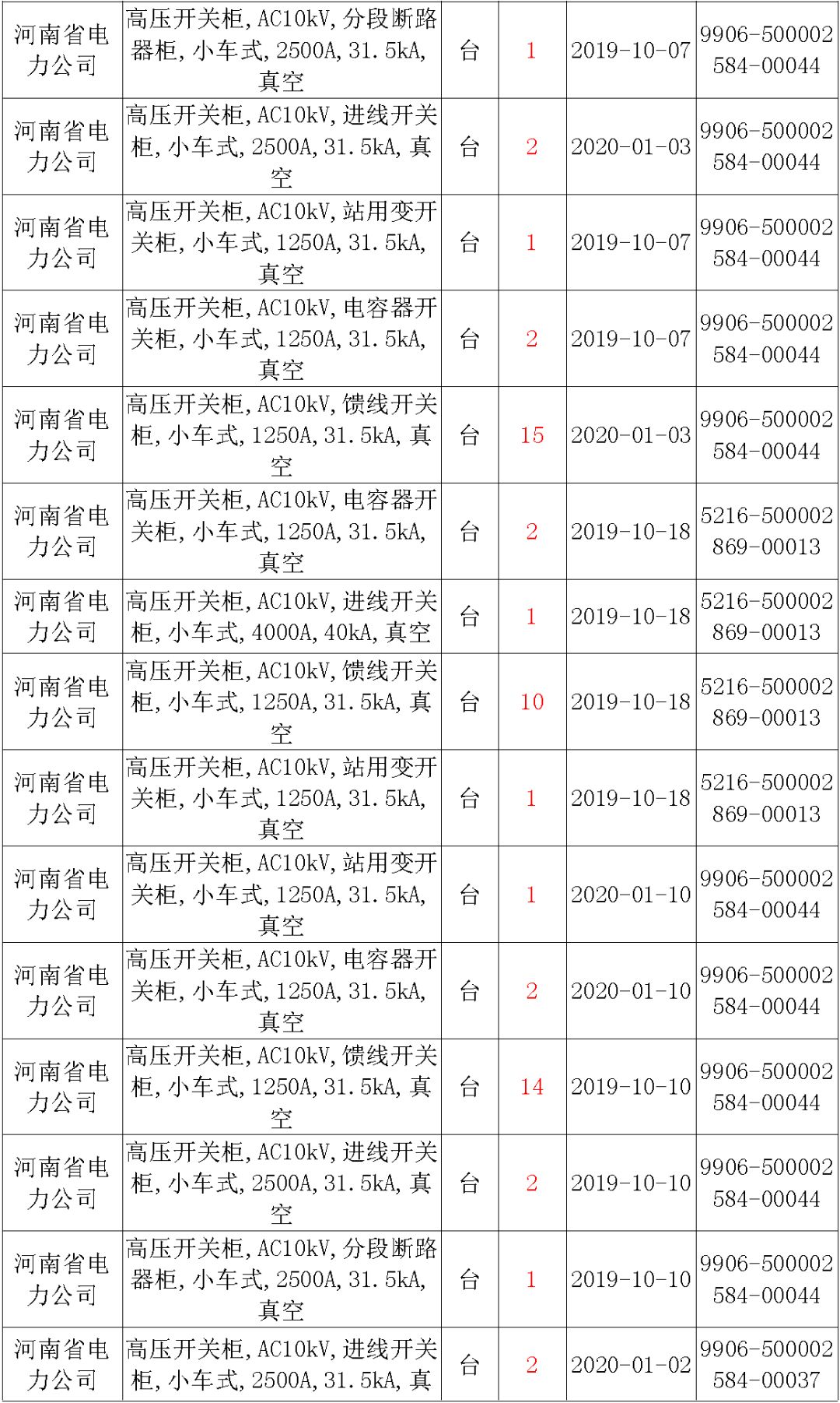 國家電網(wǎng)輸變電工程，19年第三次改造設(shè)備開關(guān)柜2019年海南首先次配電設(shè)備，19年天津首先次擴建材料