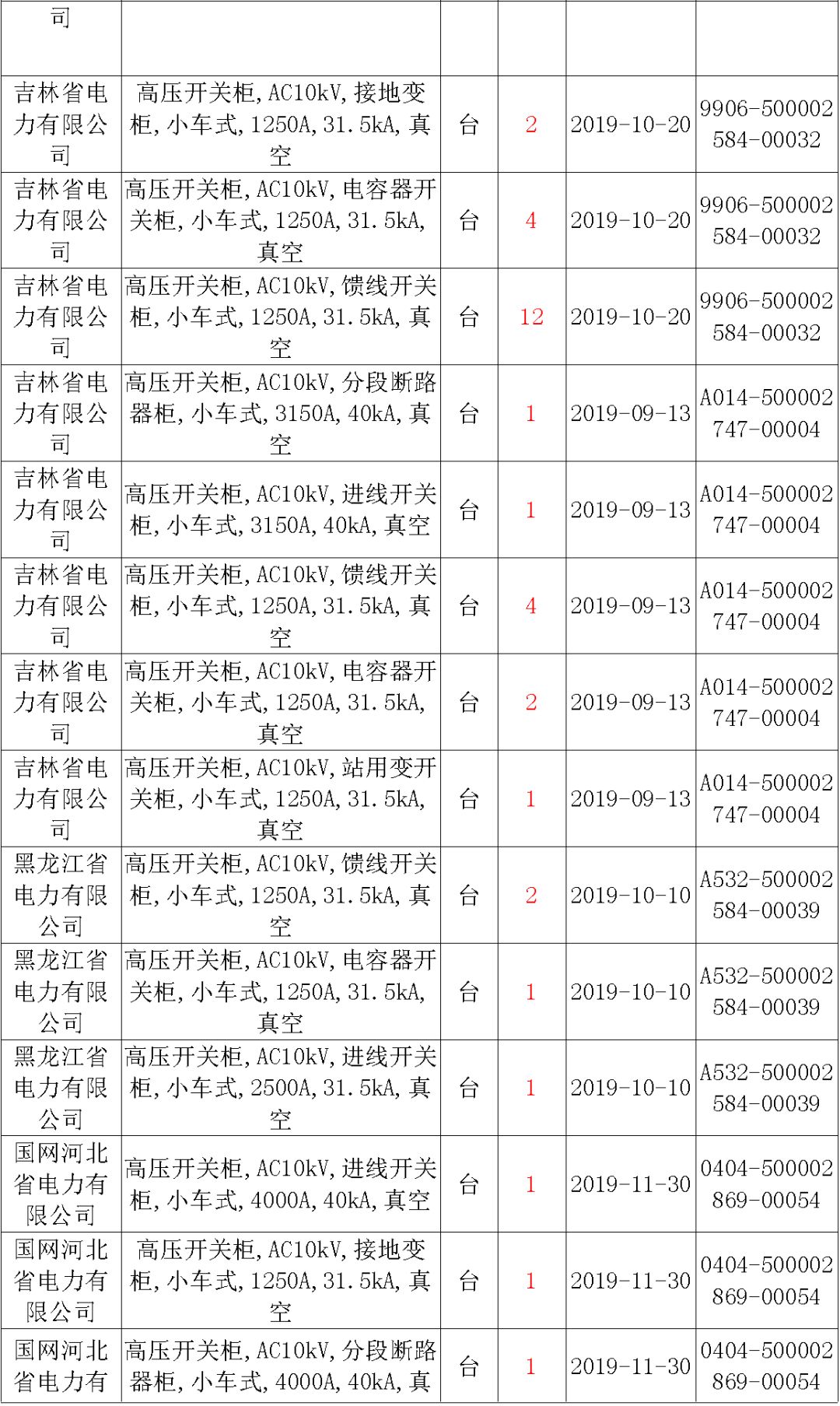 國家電網(wǎng)輸變電工程，19年第三次改造設(shè)備開關(guān)柜2019年海南首先次配電設(shè)備，19年天津首先次擴建材料