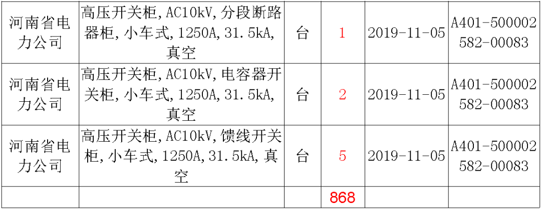 國家電網(wǎng)輸變電工程，19年第三次改造設(shè)備開關(guān)柜2019年海南首先次配電設(shè)備，19年天津首先次擴建材料