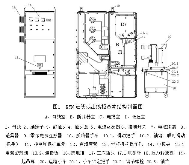 KYN和XGN高壓開關柜專業(yè)人士已知的結構