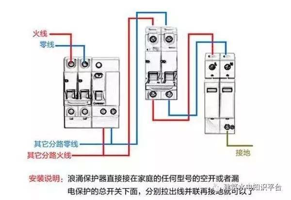 配電箱內部結構分析，誰看誰懂！