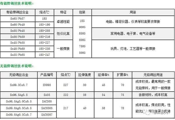 較直截了當(dāng)?shù)呐潆娤浣泳€圖解釋，零基礎(chǔ)還是學(xué)吧！你學(xué)會了嗎？