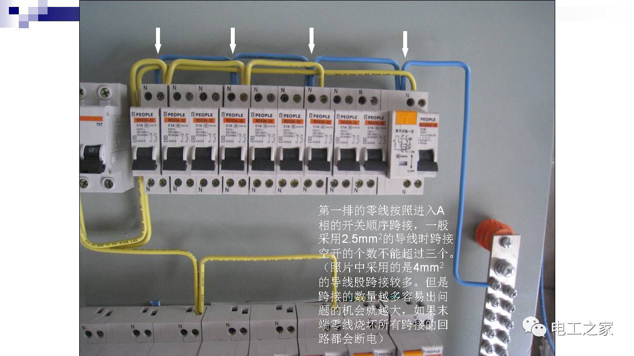 配電箱設計和安裝