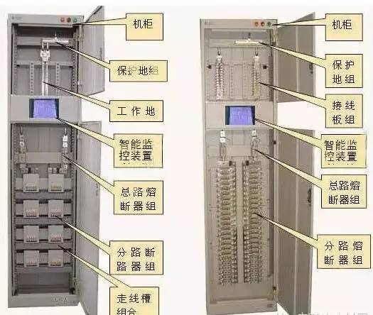 較完整的配電柜型號解釋，你們都知道這些！