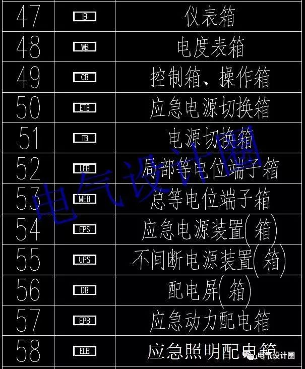 如何閱讀電路圖？高級電氣工程師:首先，我們應該知道這些60 配電箱的傳說