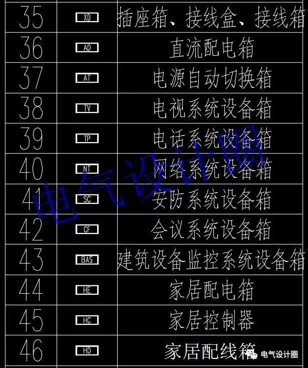 如何閱讀電路圖？高級電氣工程師:首先，我們應該知道這些60 配電箱的傳說