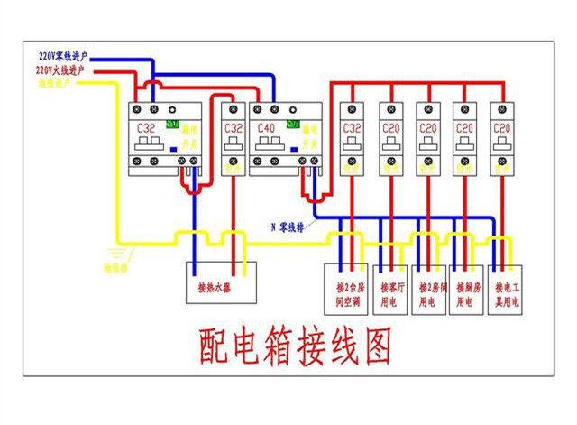 家居裝飾配電箱如何分配丟失的保險更合適？難怪人們總是回家旅游。原來這里有一個錯誤的裝置。